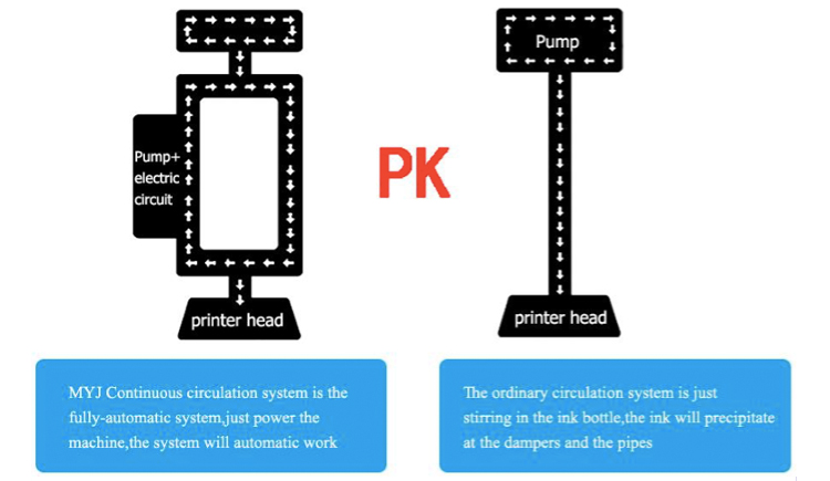 New Advanced Welcomed Printer DTF Color And White Support Well Fabric Direct To Film Printing